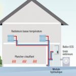 Economisez Installation pompe à chaleur aide 1 euro