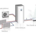 Avis Installateur pompe à chaleur air eau Chauffage moins cher